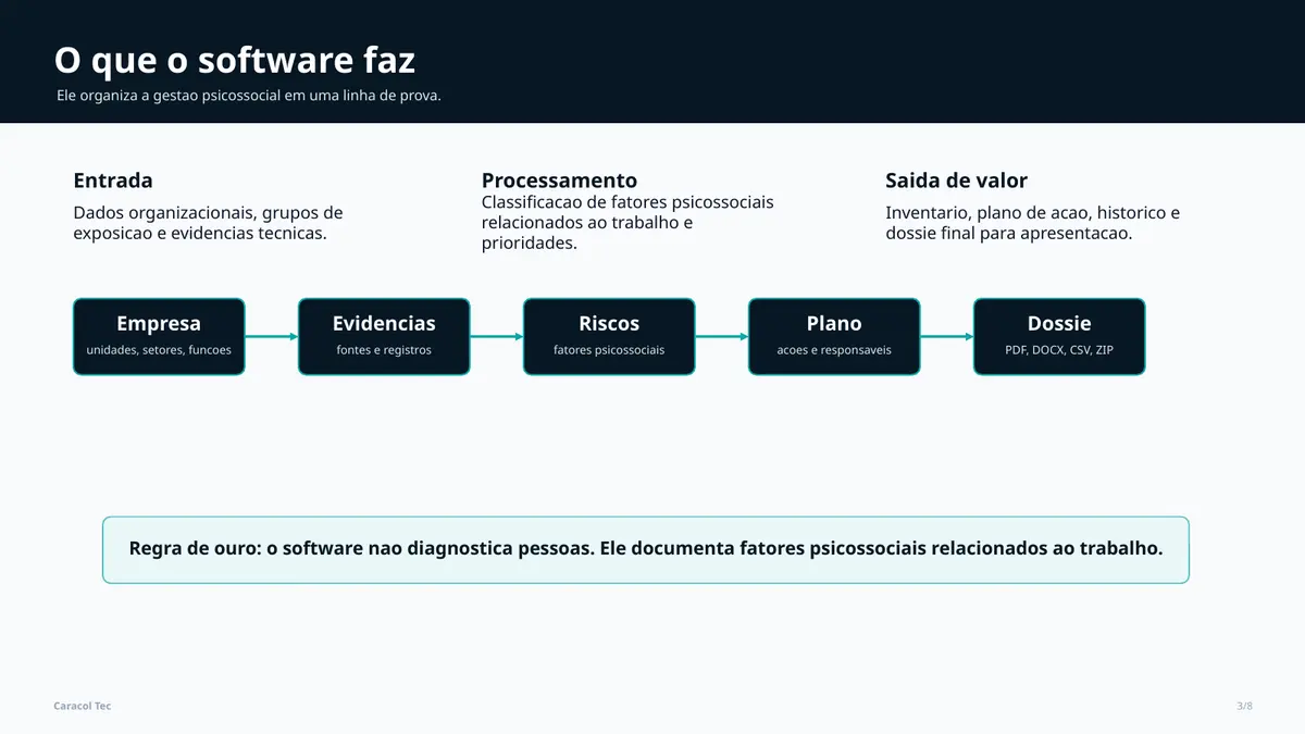 Prévia da página 3 da apresentação institucional