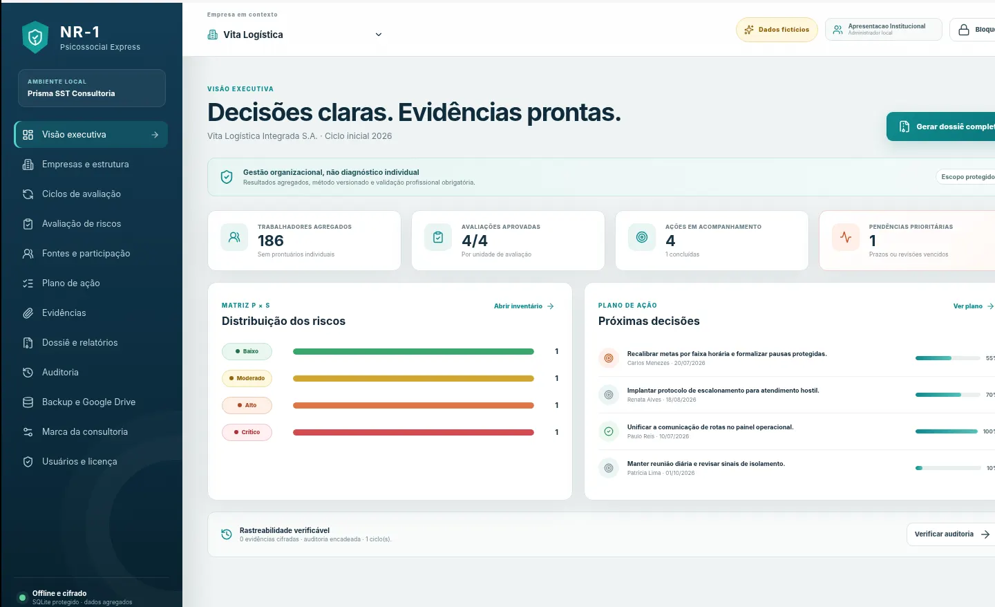 Tela real da visão executiva do NR-1 Psicossocial Express com dados fictícios